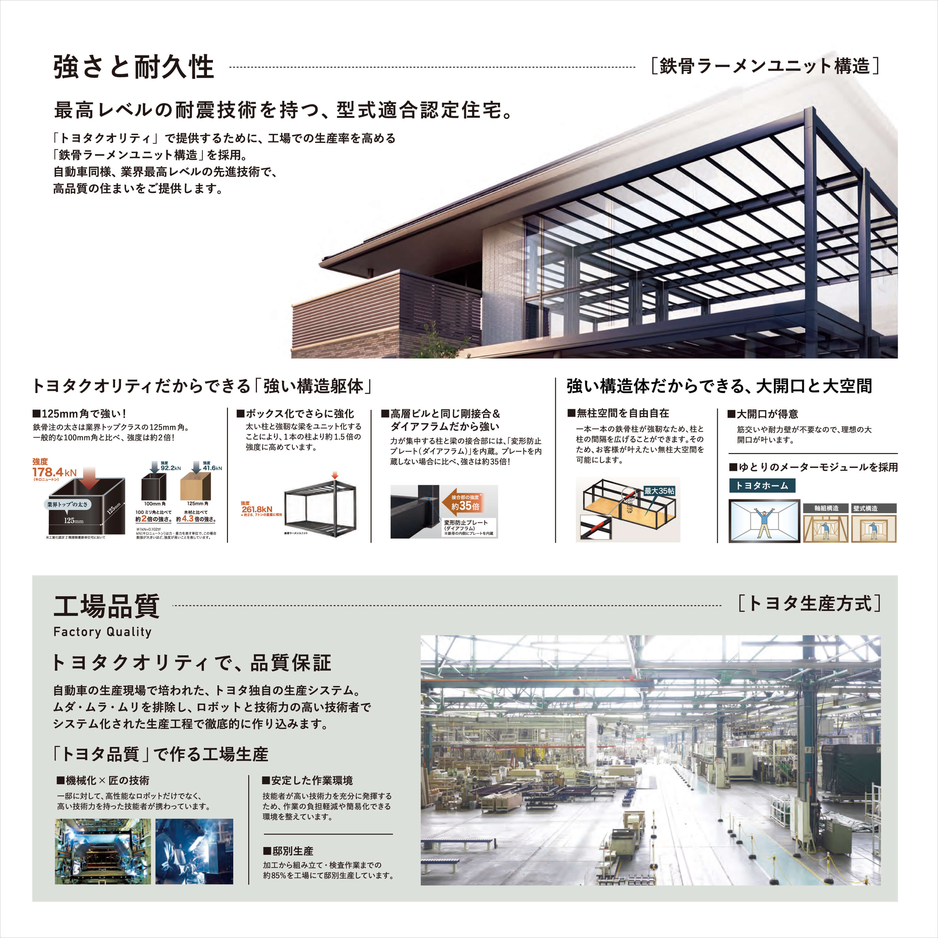 クオリティ・保証 [kanaeru51.75] | 栃木・群馬の新築一戸建て注文住宅・分譲住宅 - トヨタホーム北関東カンパニー