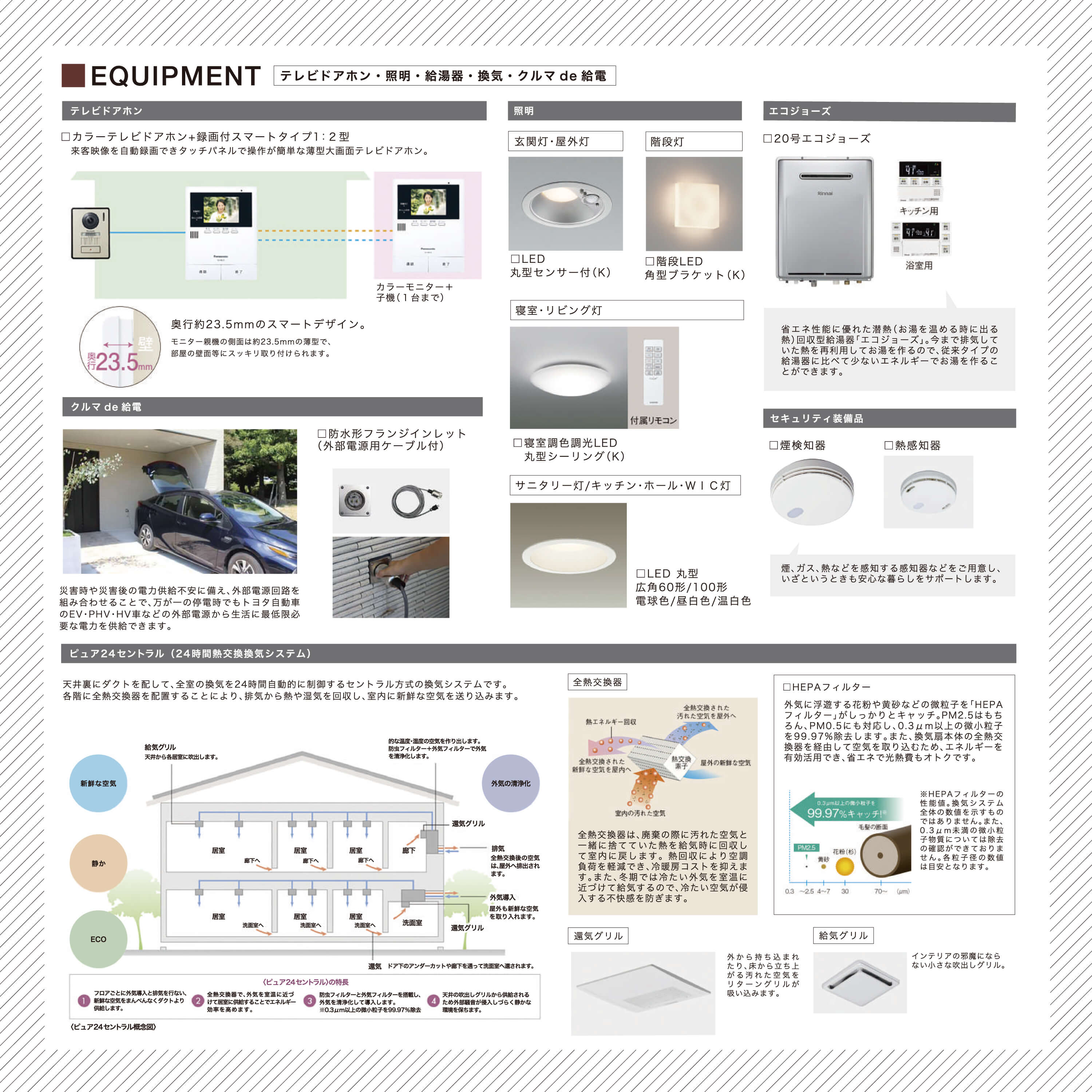 標準仕様プラン [kanaeru51.75] | 栃木・群馬の新築一戸建て注文住宅・分譲住宅 - トヨタホーム北関東カンパニー