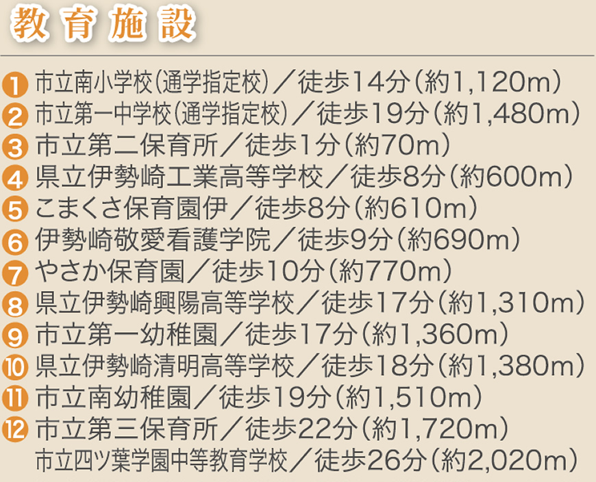 教育施設