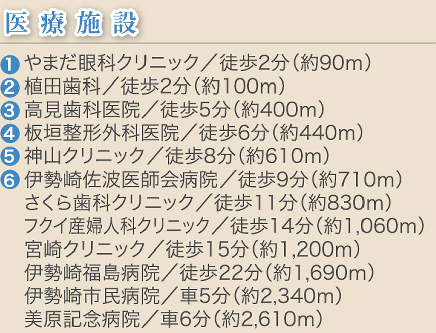 医療施設