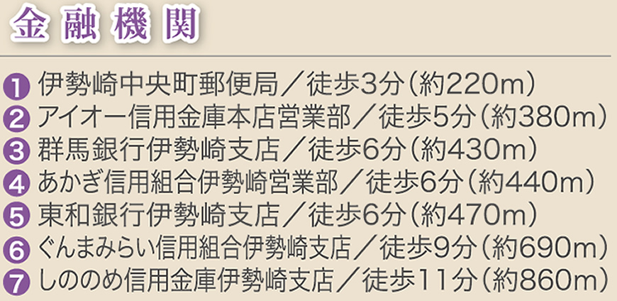 金融機関