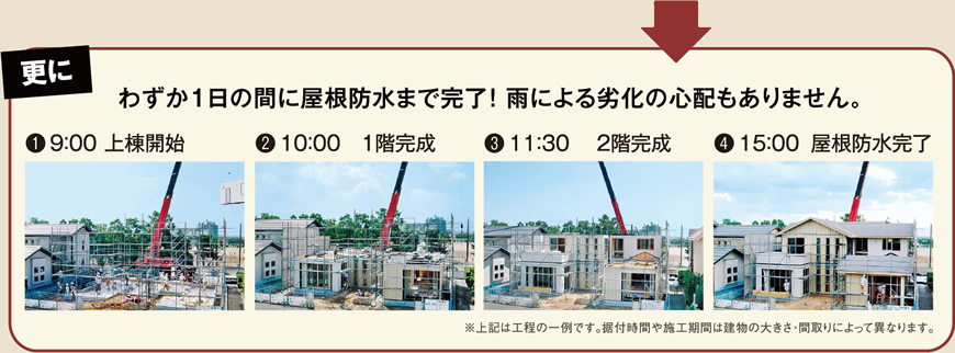 更にわずか1日の間に屋根防水まで完了！雨による劣化の心配もありません。