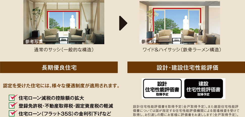 長期優良住宅 設計・建設住宅性能評価