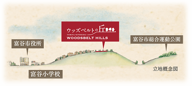 ここでは立地概念図を掲載しています。