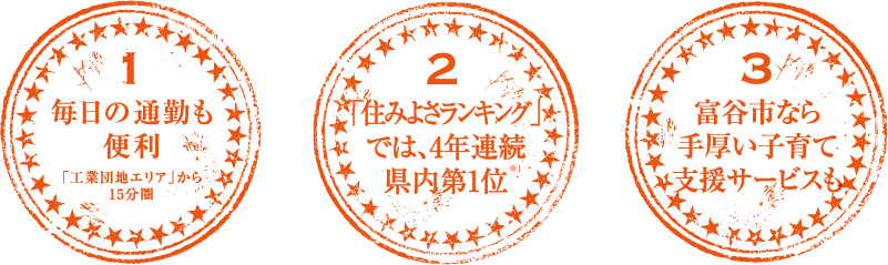 1.毎日の通勤も便利 2.｢住みよさランキング｣では、4年連続県内第1位 3.富谷市なら手厚い子育て支援サービスも