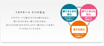 生涯点検
